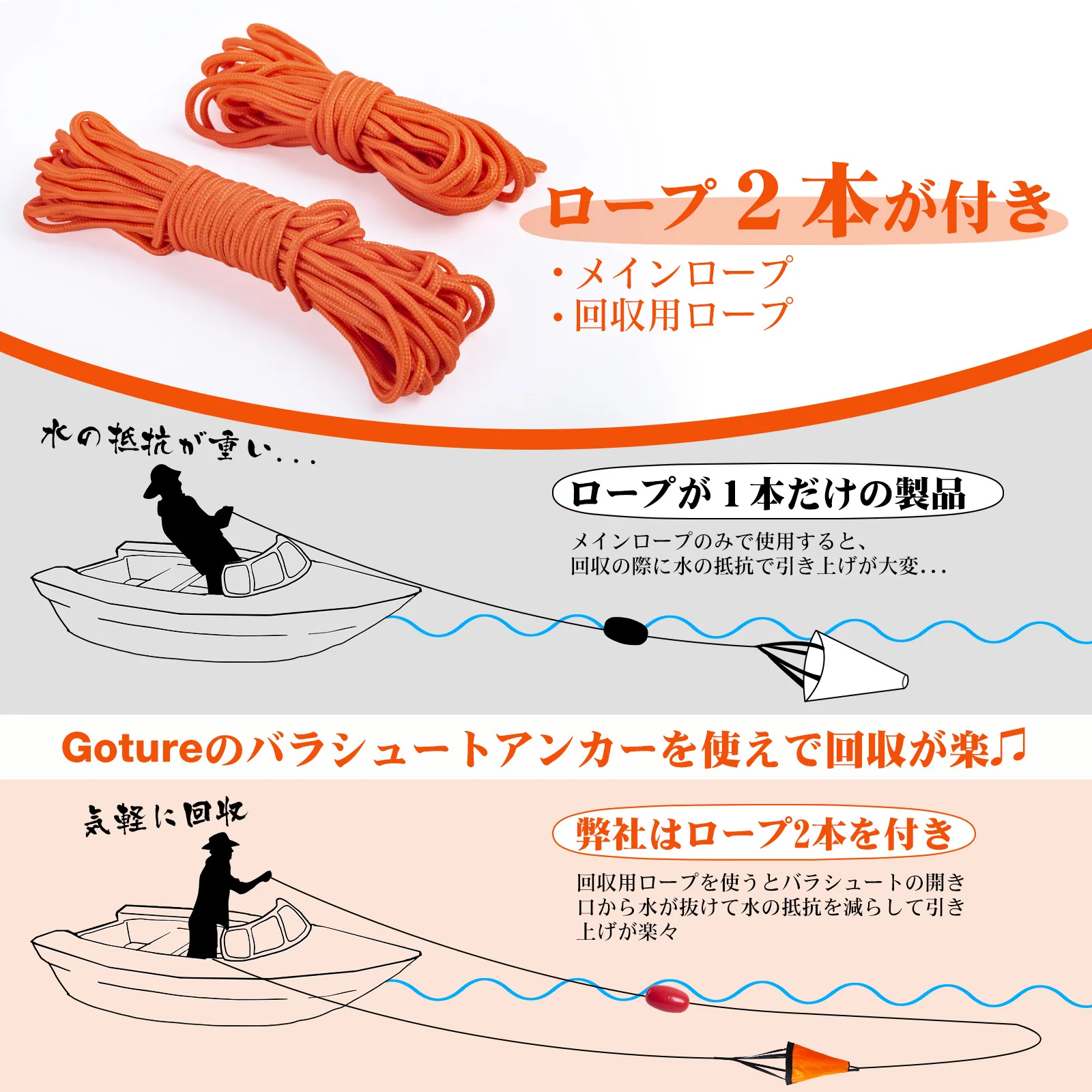Goture S/M/L Sea Drogue Anchor - огляд і ціна Fishing Kayak Anchor